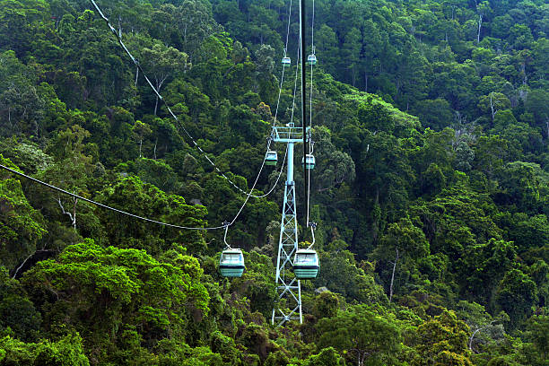 All of Australia Group Tour